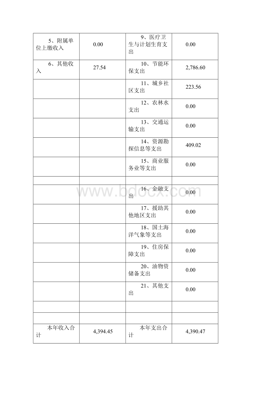 收入支出决算表.docx_第2页