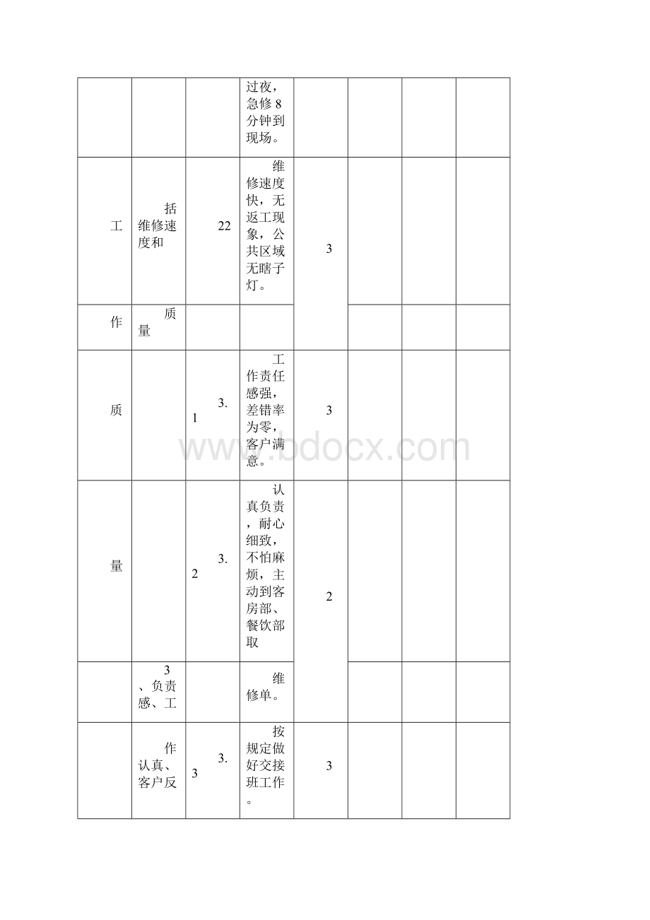 酒店工程部绩效考核评分标准.docx_第2页