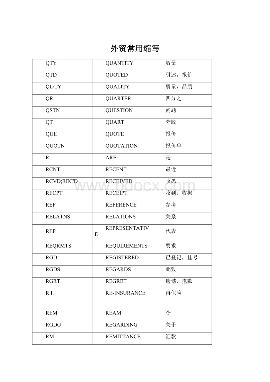 外贸常用缩写.docx_第1页