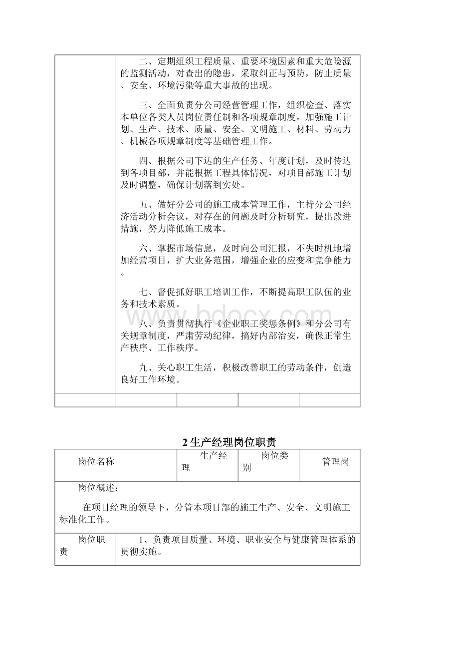 工程技术管理岗岗位职责和员工绩效考核表.docx_第2页