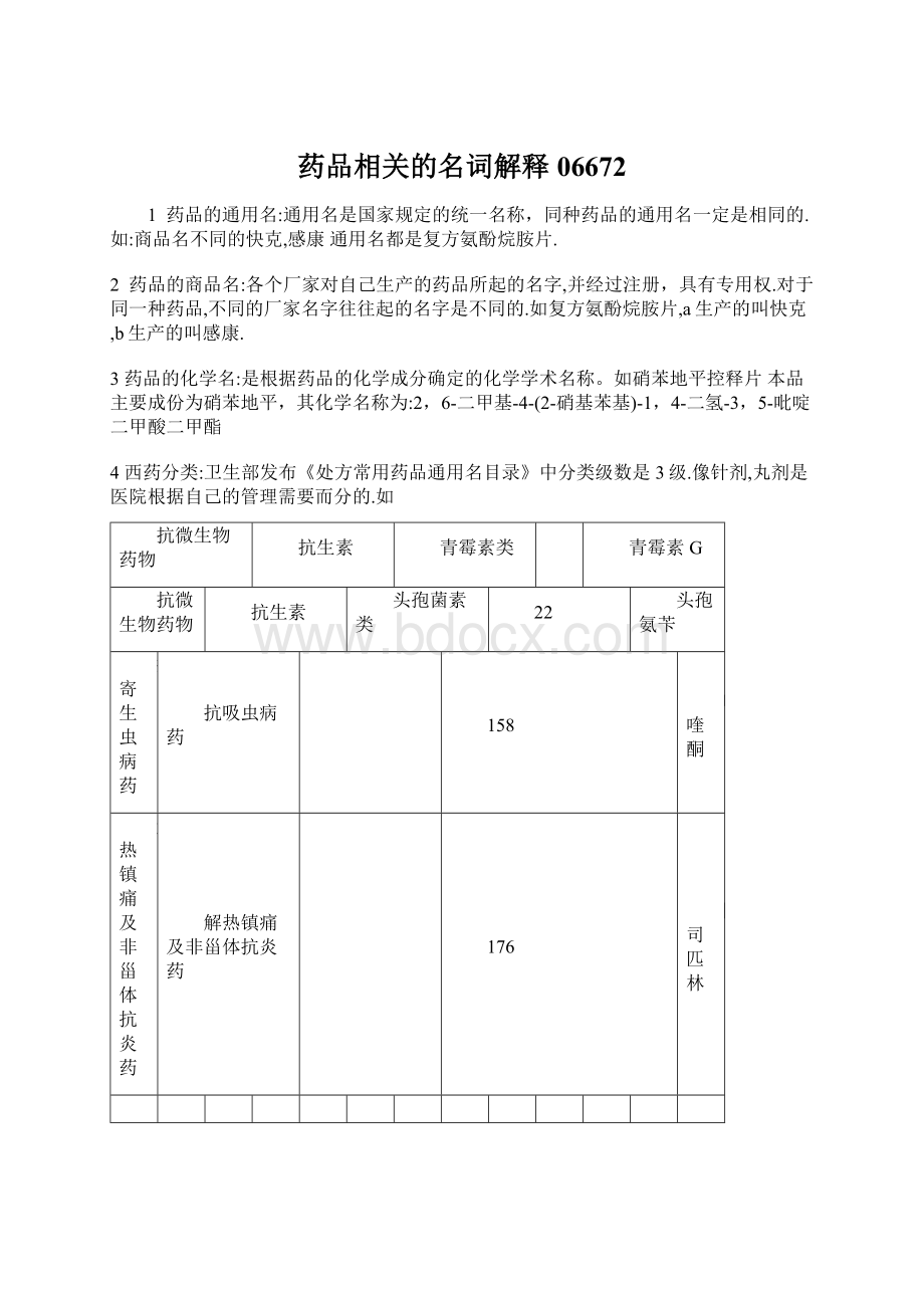 药品相关的名词解释06672.docx_第1页