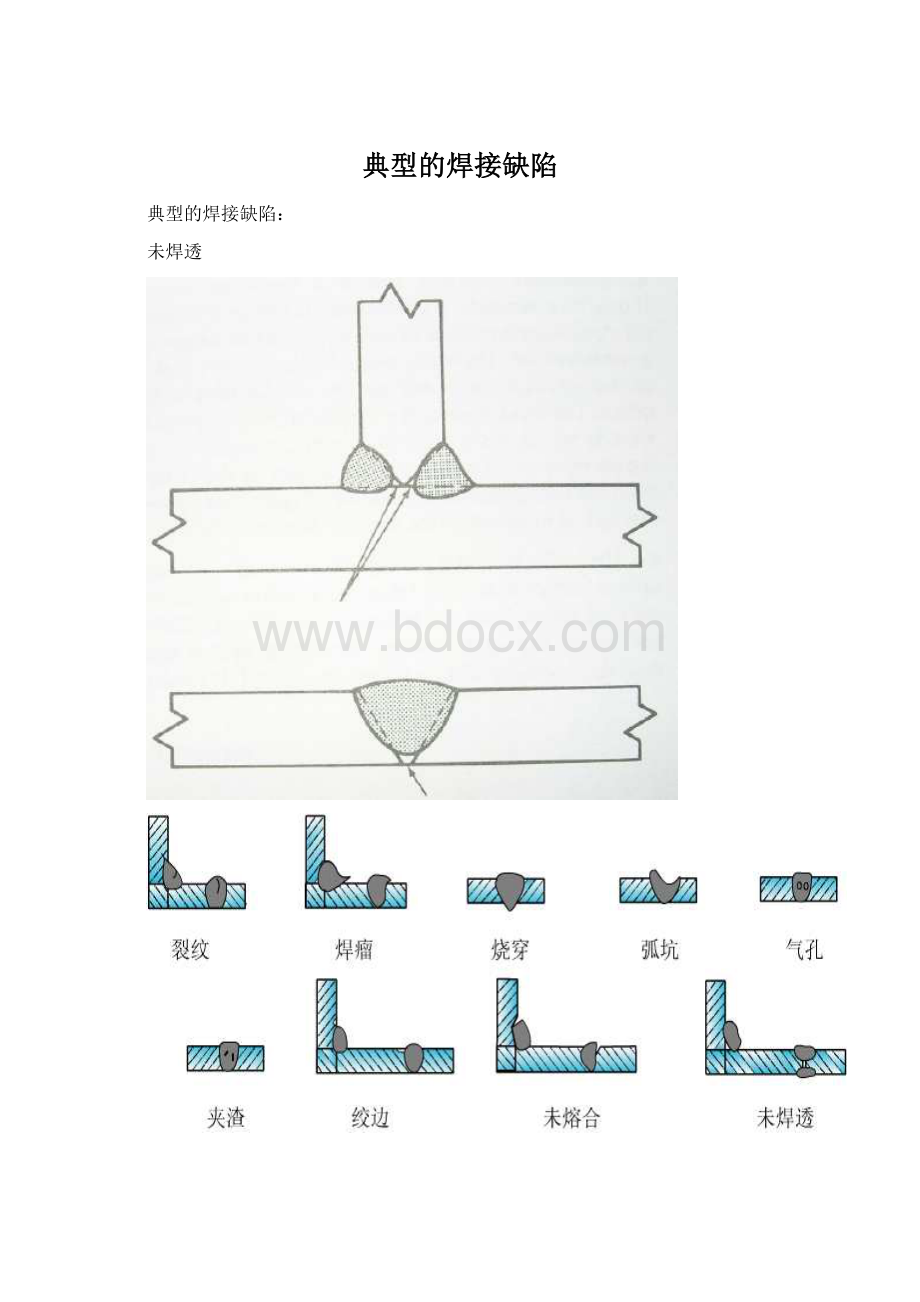 典型的焊接缺陷.docx_第1页