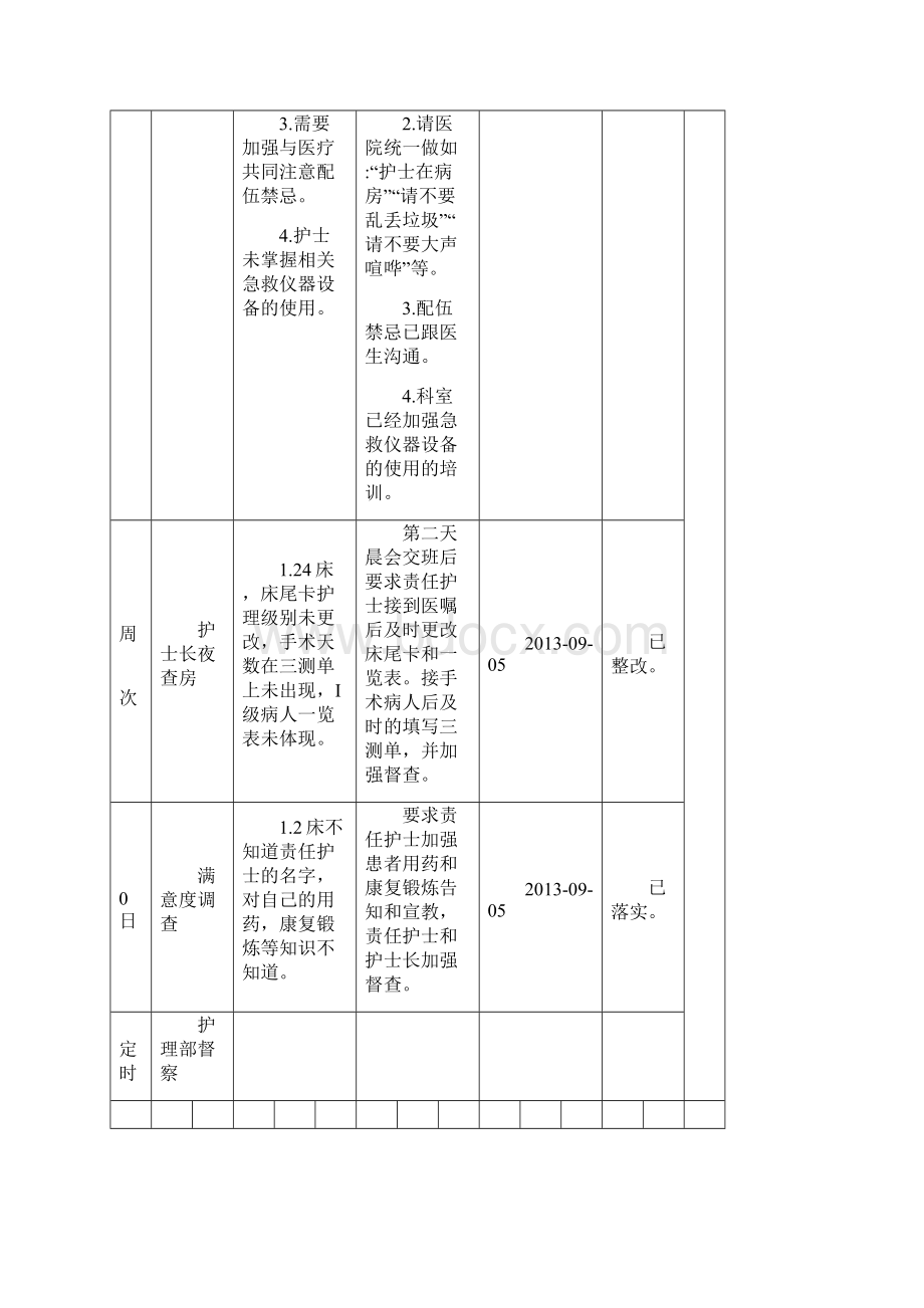 大理市第二人民医院护理质量持续改进检查反馈表八月份.docx_第3页