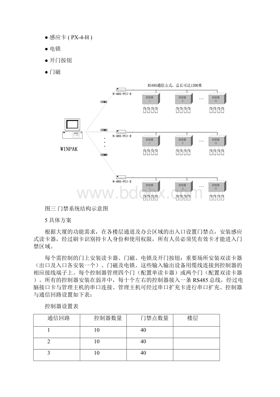 大厦门禁系统方案.docx_第2页