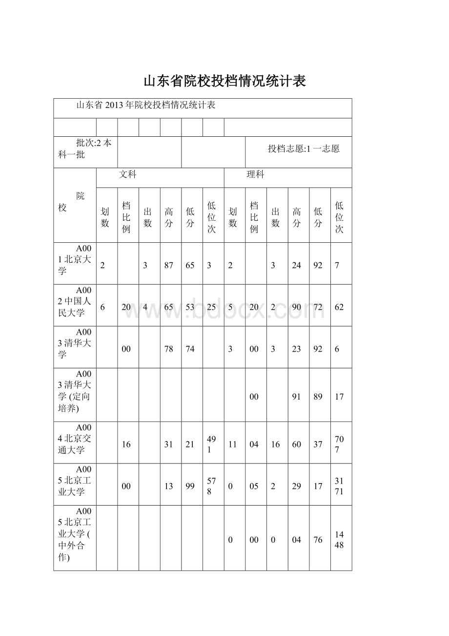 山东省院校投档情况统计表.docx_第1页