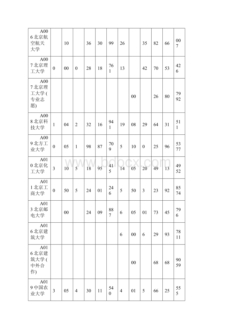 山东省院校投档情况统计表.docx_第2页