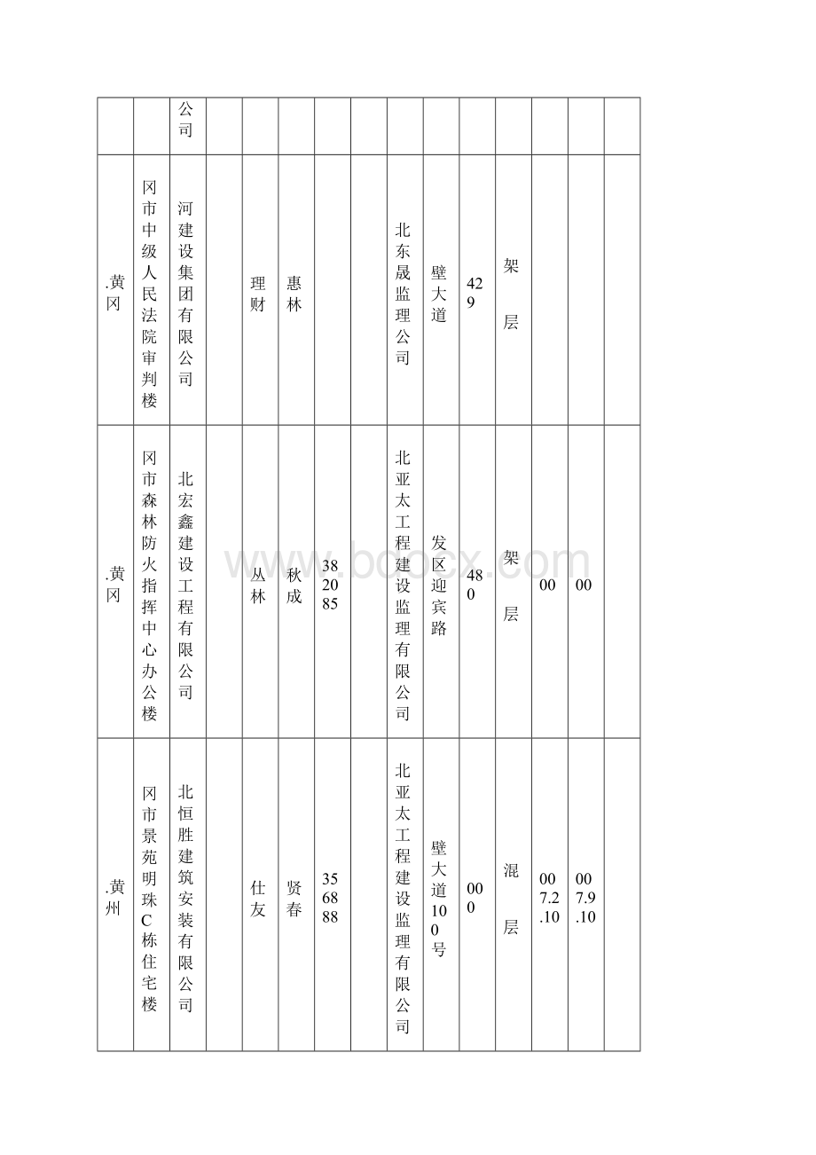 黄冈市建筑工程安全文明施工现场大别山杯奖项.docx_第2页