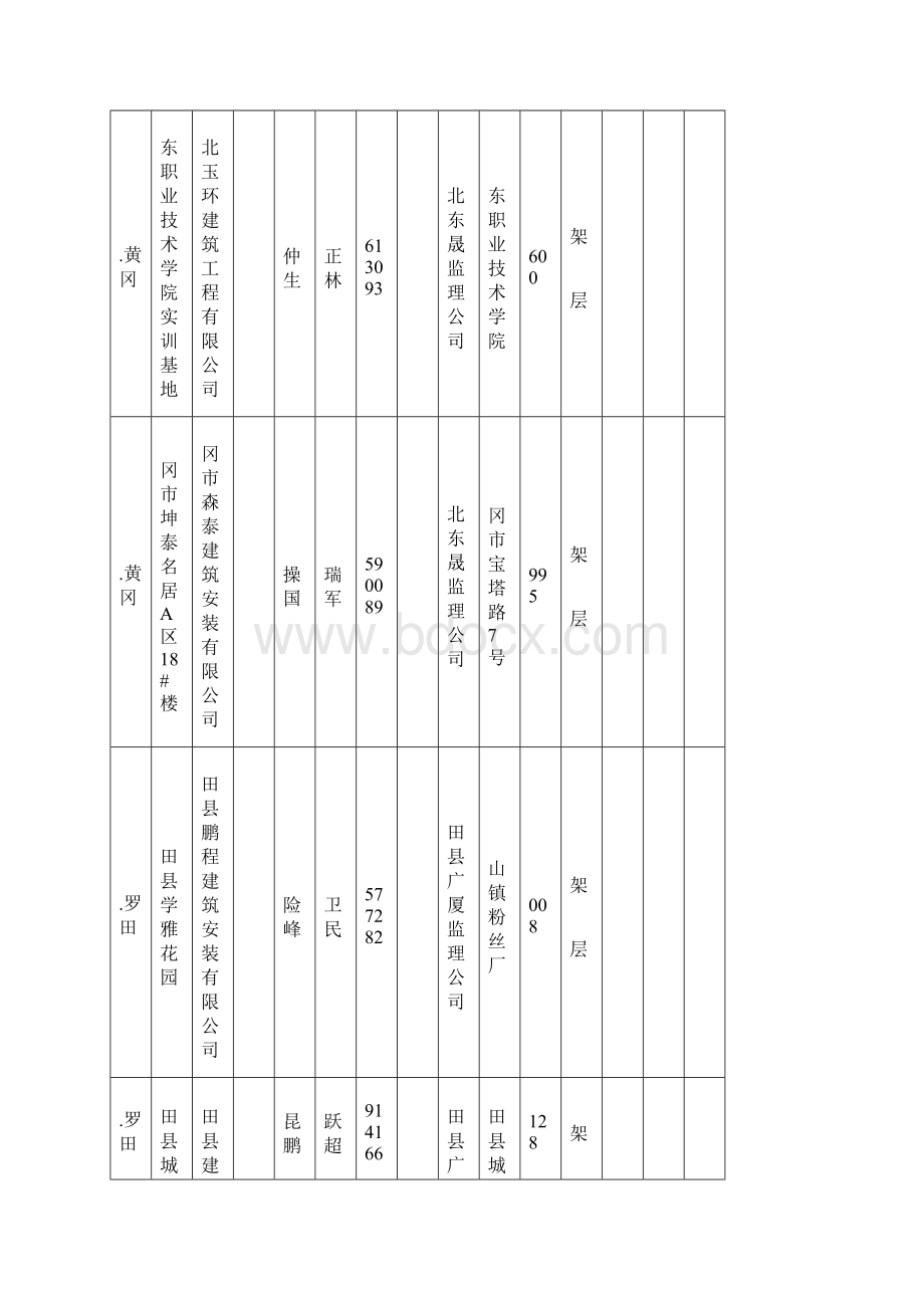 黄冈市建筑工程安全文明施工现场大别山杯奖项.docx_第3页