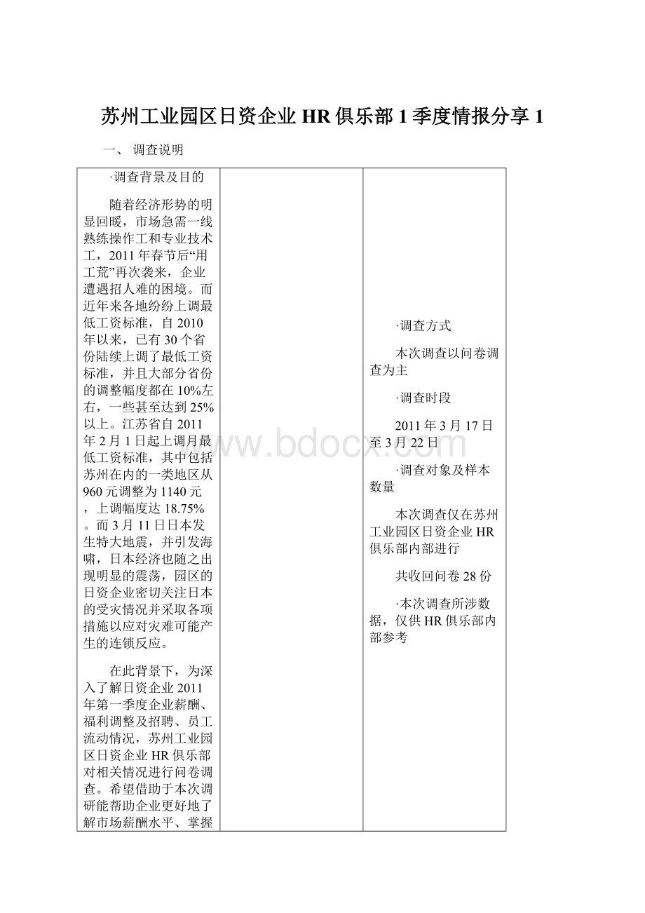 苏州工业园区日资企业HR俱乐部1季度情报分享1.docx