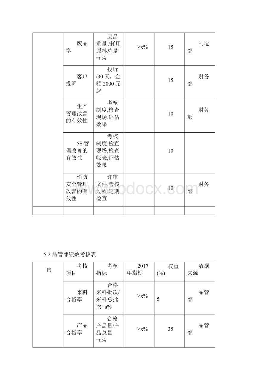 干部绩效考评管理制度.docx_第2页