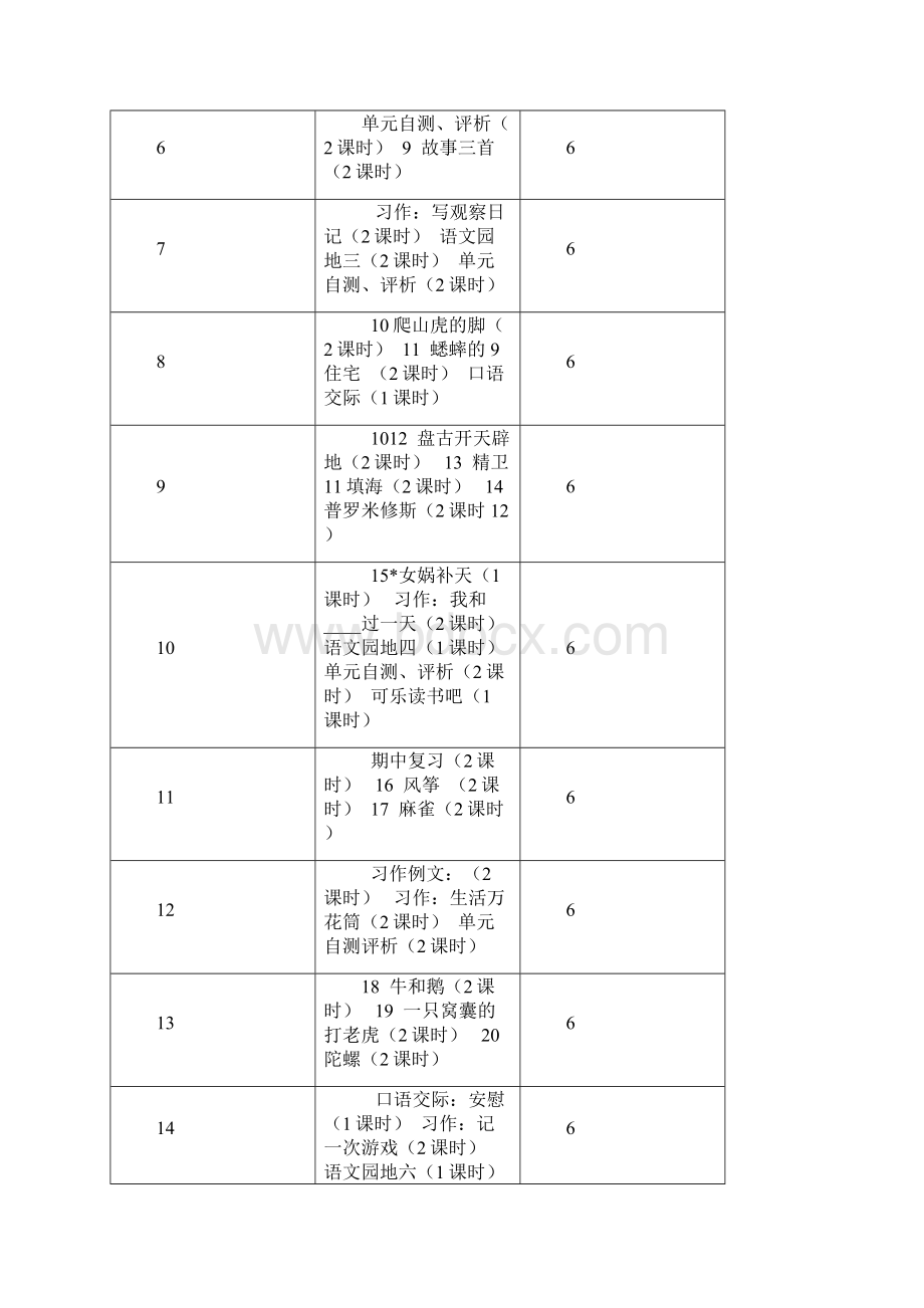 部编版四年级语文上册教学计划及整册教案.docx_第3页