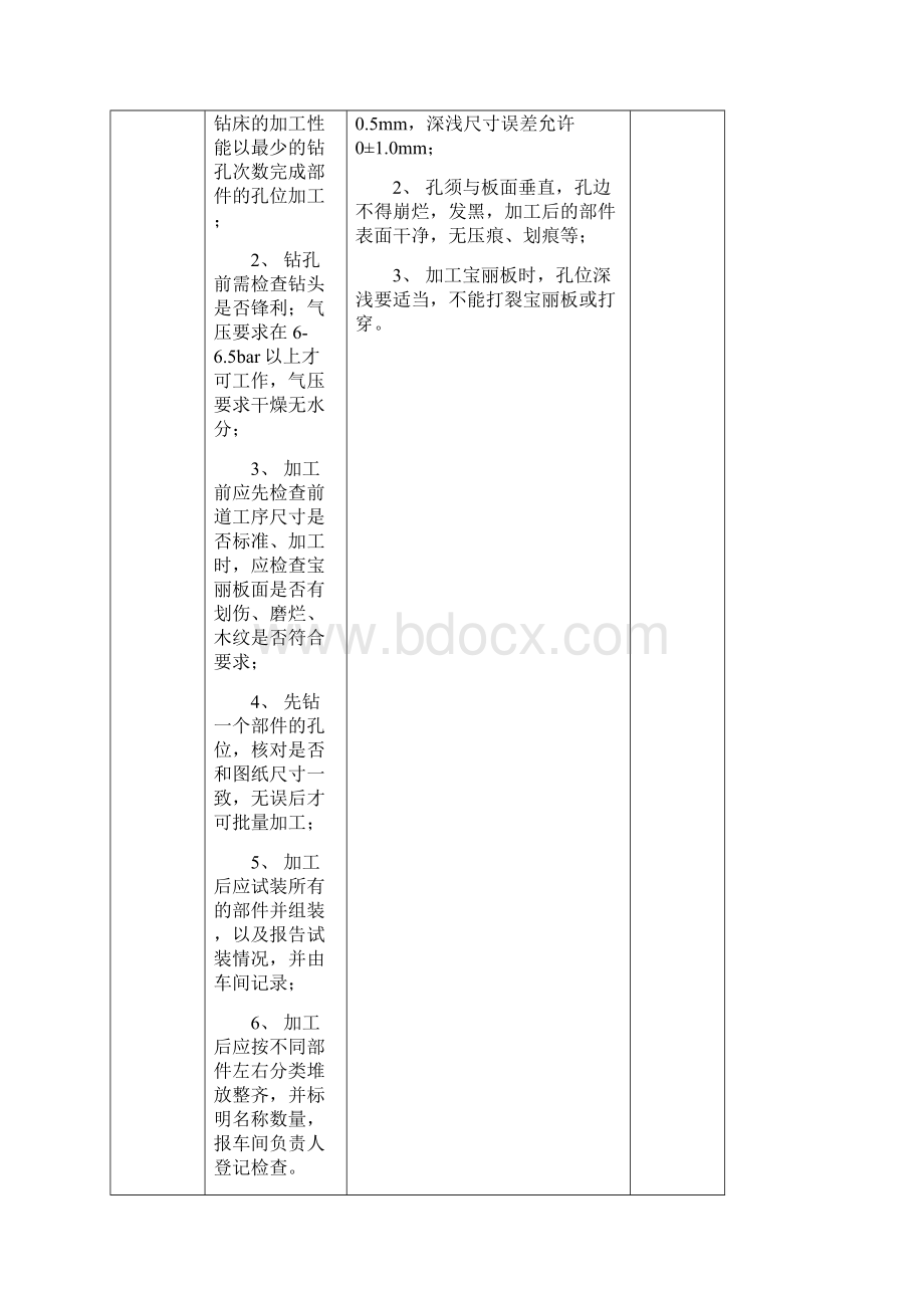 家具生产作业指导书.docx_第2页