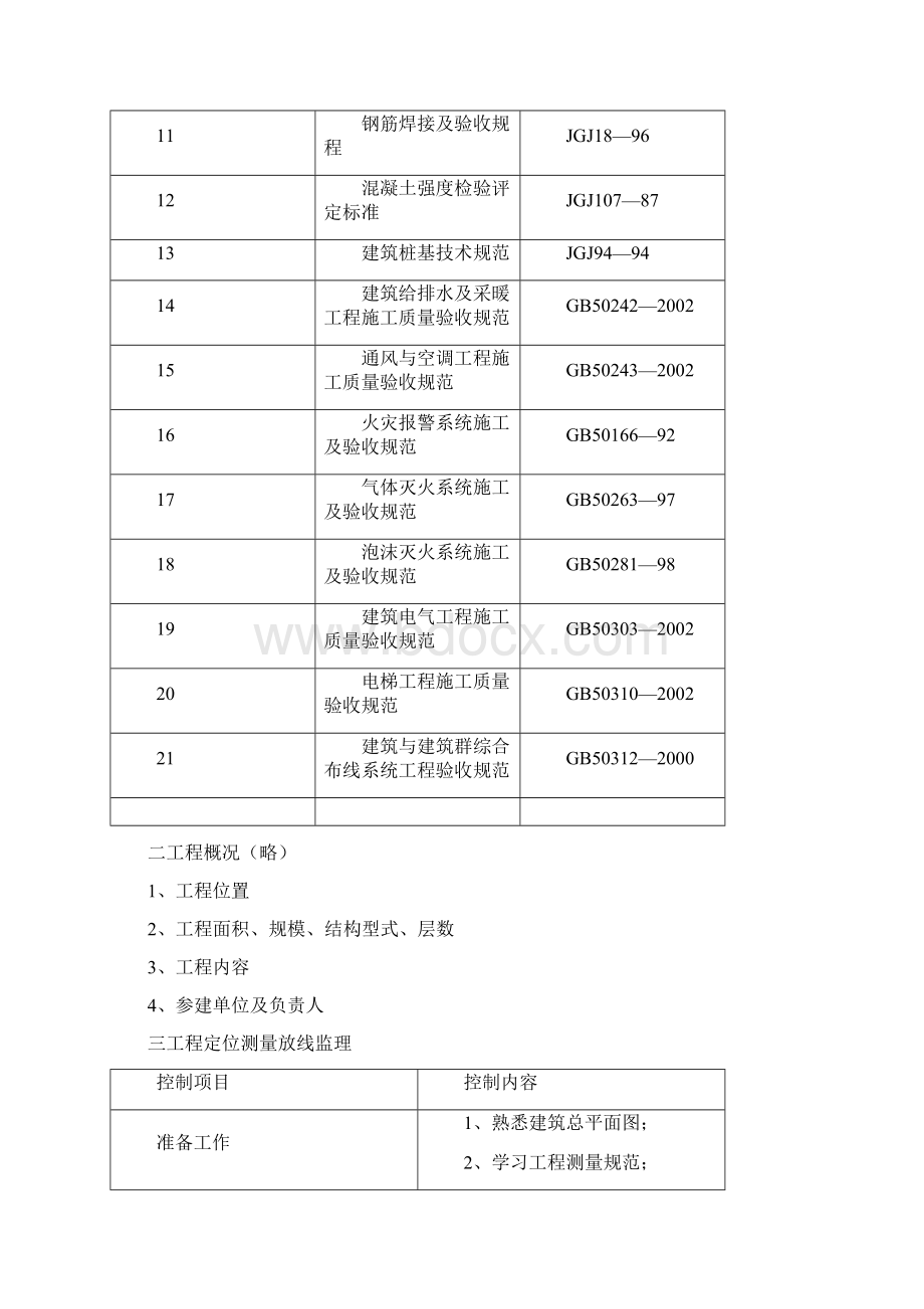 工程监理实施细则cv.docx_第2页