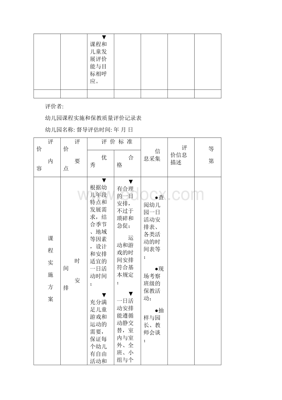 幼儿园课程实施和保教质量评价记录表.docx_第3页