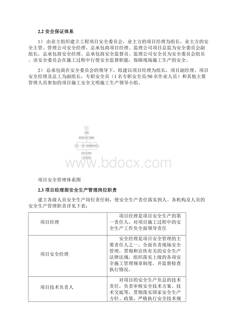 建筑工程安全保证措施.docx_第2页