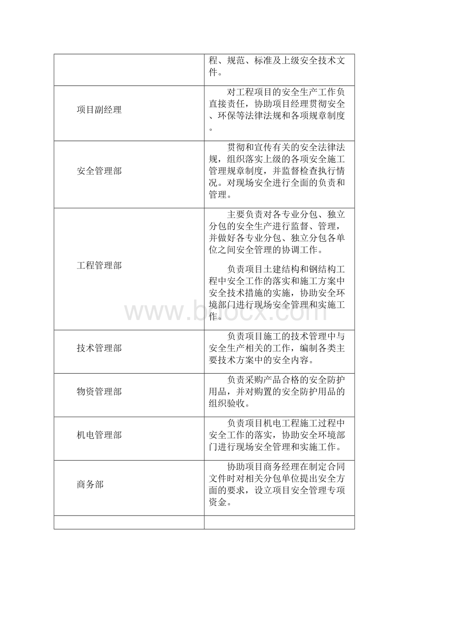 建筑工程安全保证措施.docx_第3页