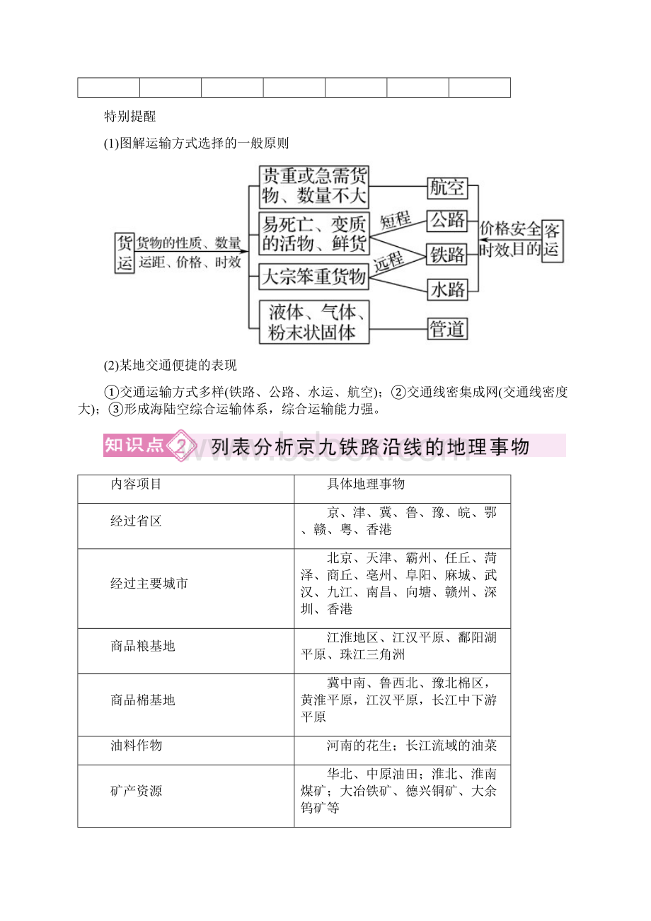 备考高效学习方案地理考点专项复习第2部分 31人类活动的地域联系.docx_第2页