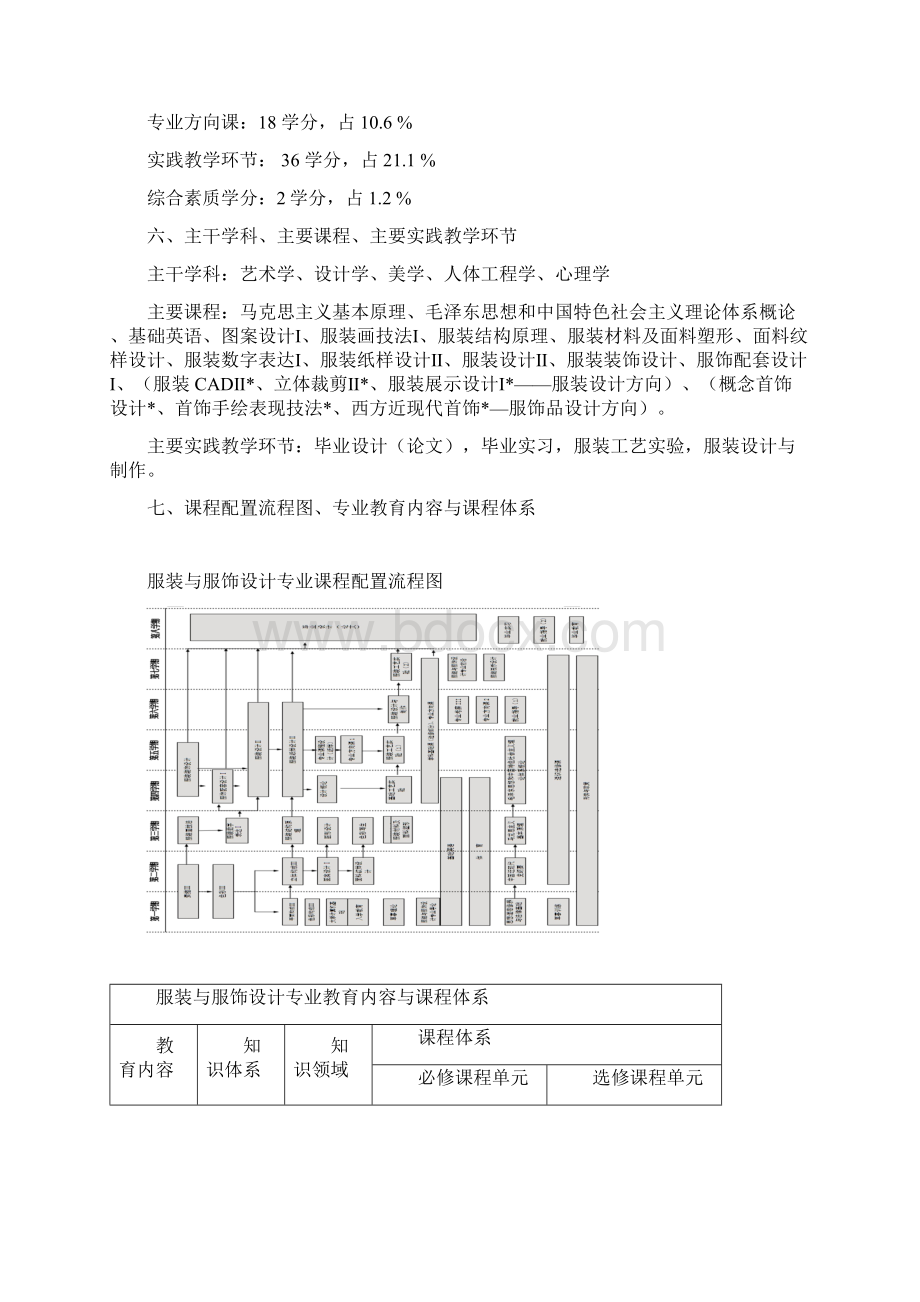 服装与服饰设计专业指导性培养方案.docx_第3页