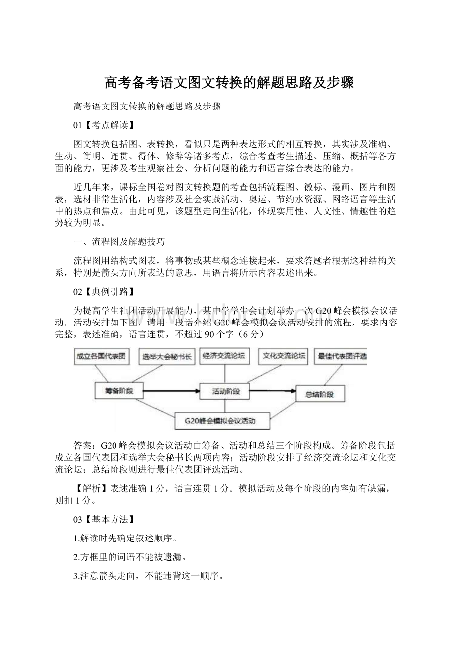 高考备考语文图文转换的解题思路及步骤.docx_第1页