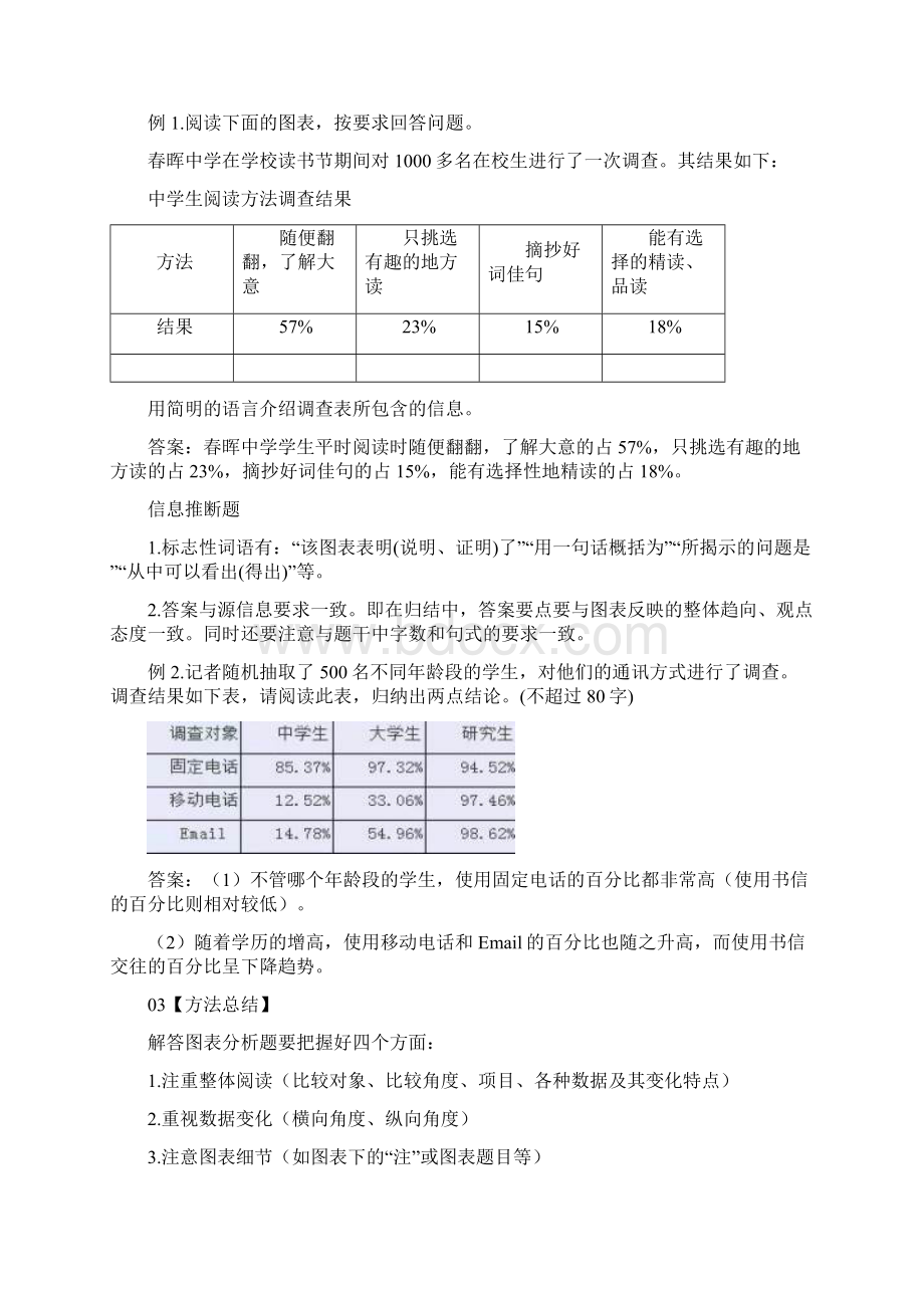 高考备考语文图文转换的解题思路及步骤.docx_第3页