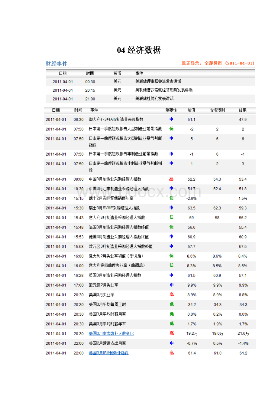 04 经济数据.docx_第1页