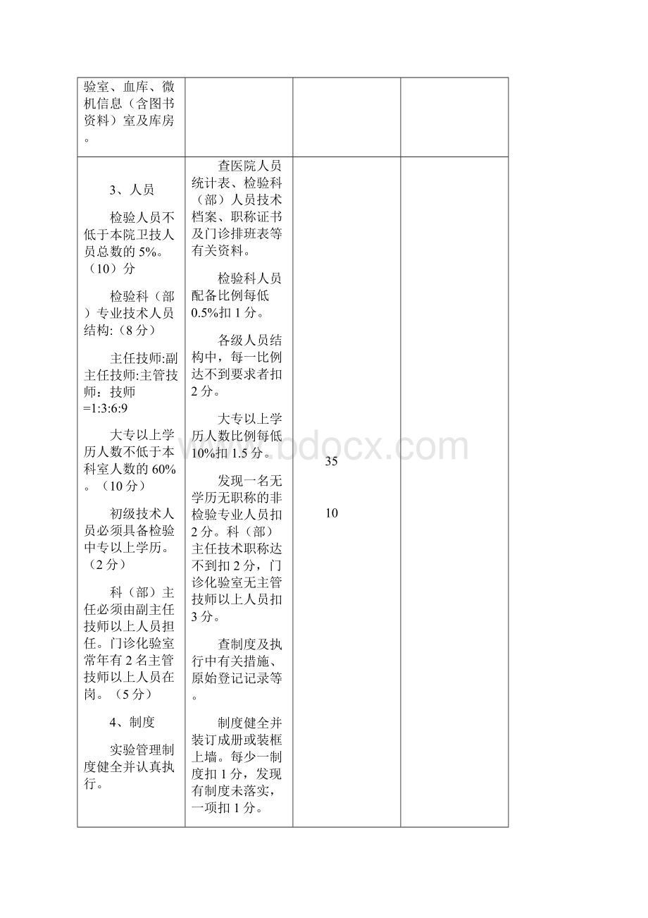 二级医院检验科考核验收标准说课讲解.docx_第2页