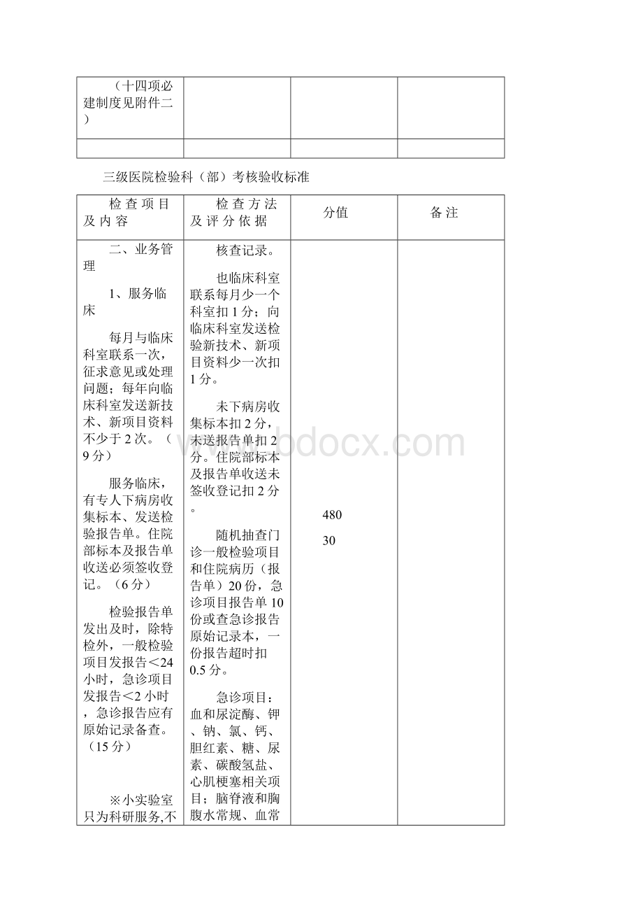 二级医院检验科考核验收标准说课讲解.docx_第3页