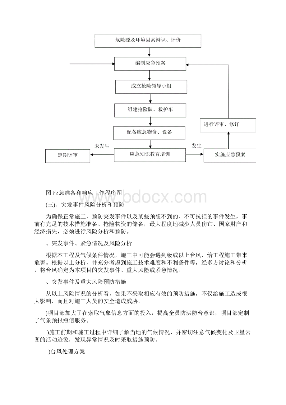 防暴雨台风应急预案.docx_第2页