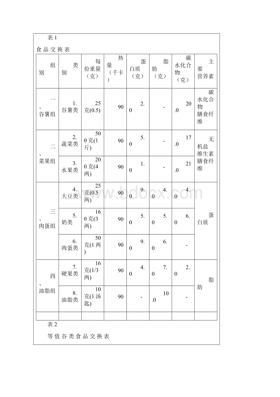 大体估算法.docx_第3页