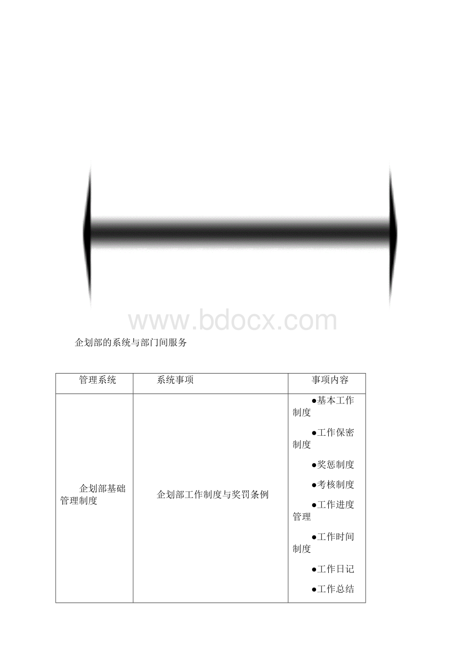 精编企划方案企划部管理系统.docx_第3页