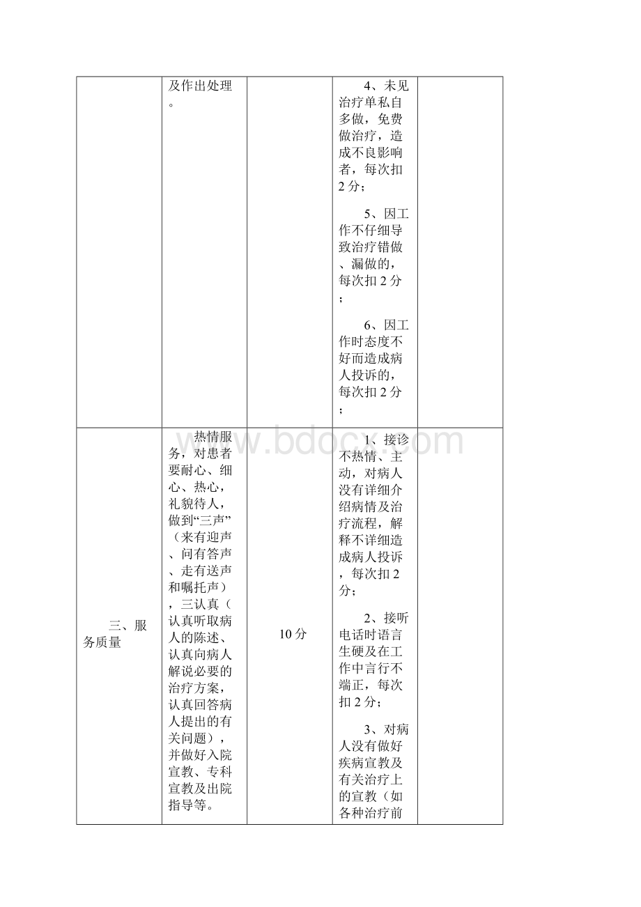 门诊护理人员岗位绩效考核标准.docx_第3页