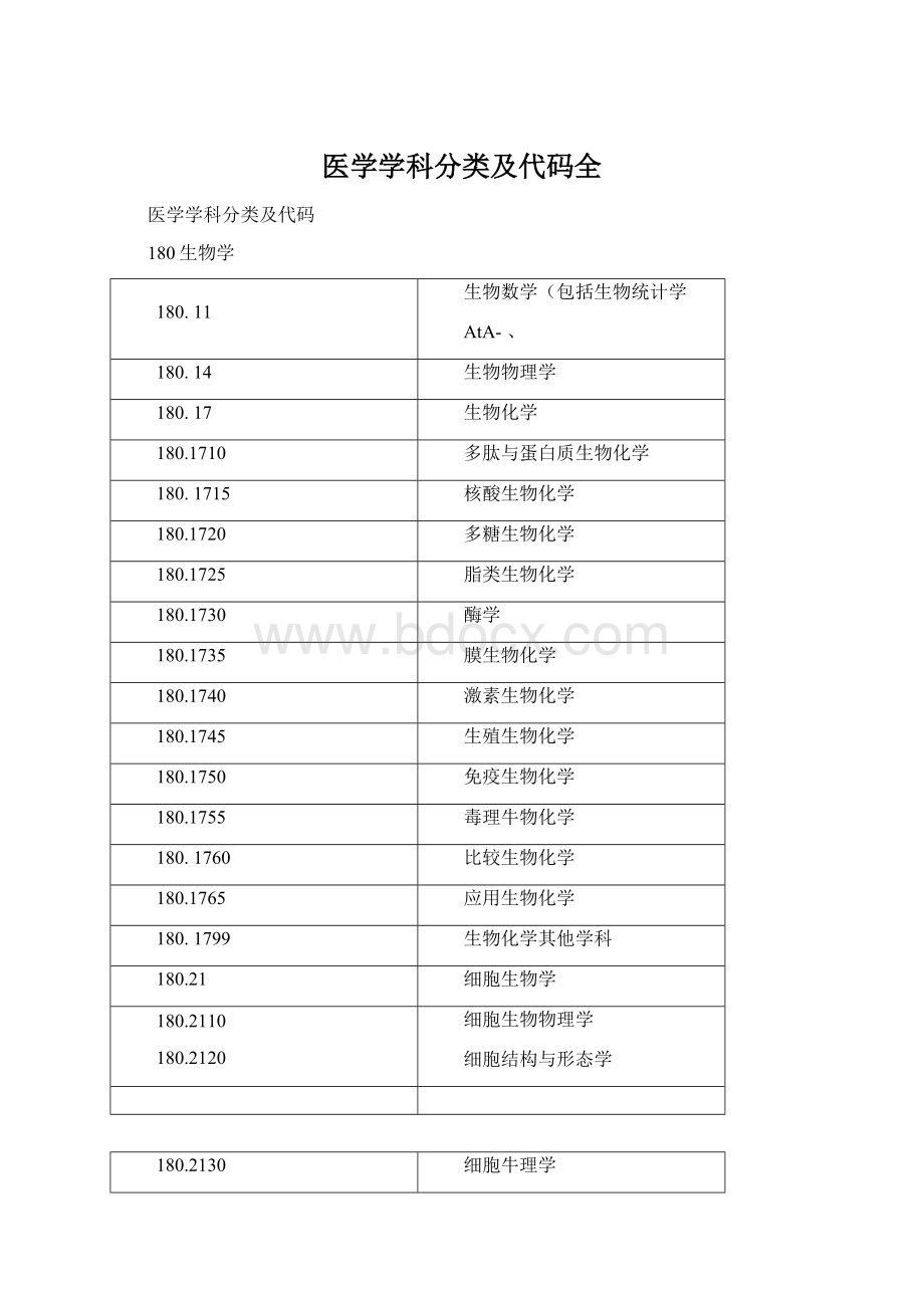 医学学科分类及代码全.docx