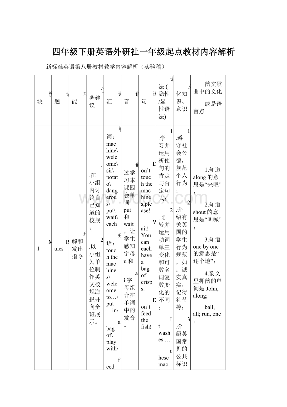 四年级下册英语外研社一年级起点教材内容解析.docx_第1页