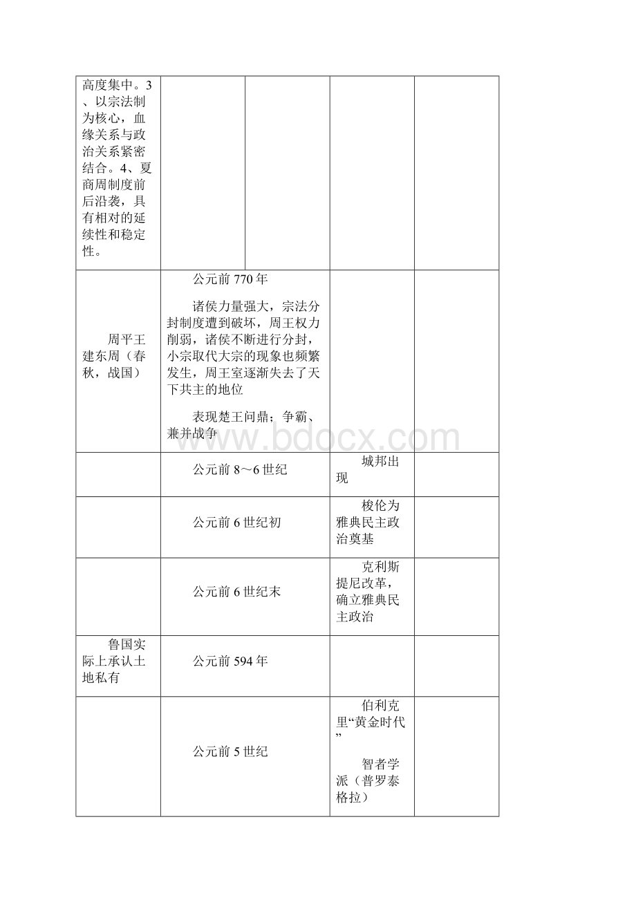 7A文最全高中历史大事年表.docx_第3页