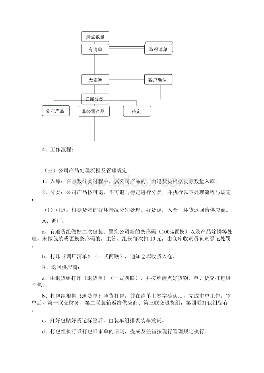 退货管理流程与规范.docx_第2页