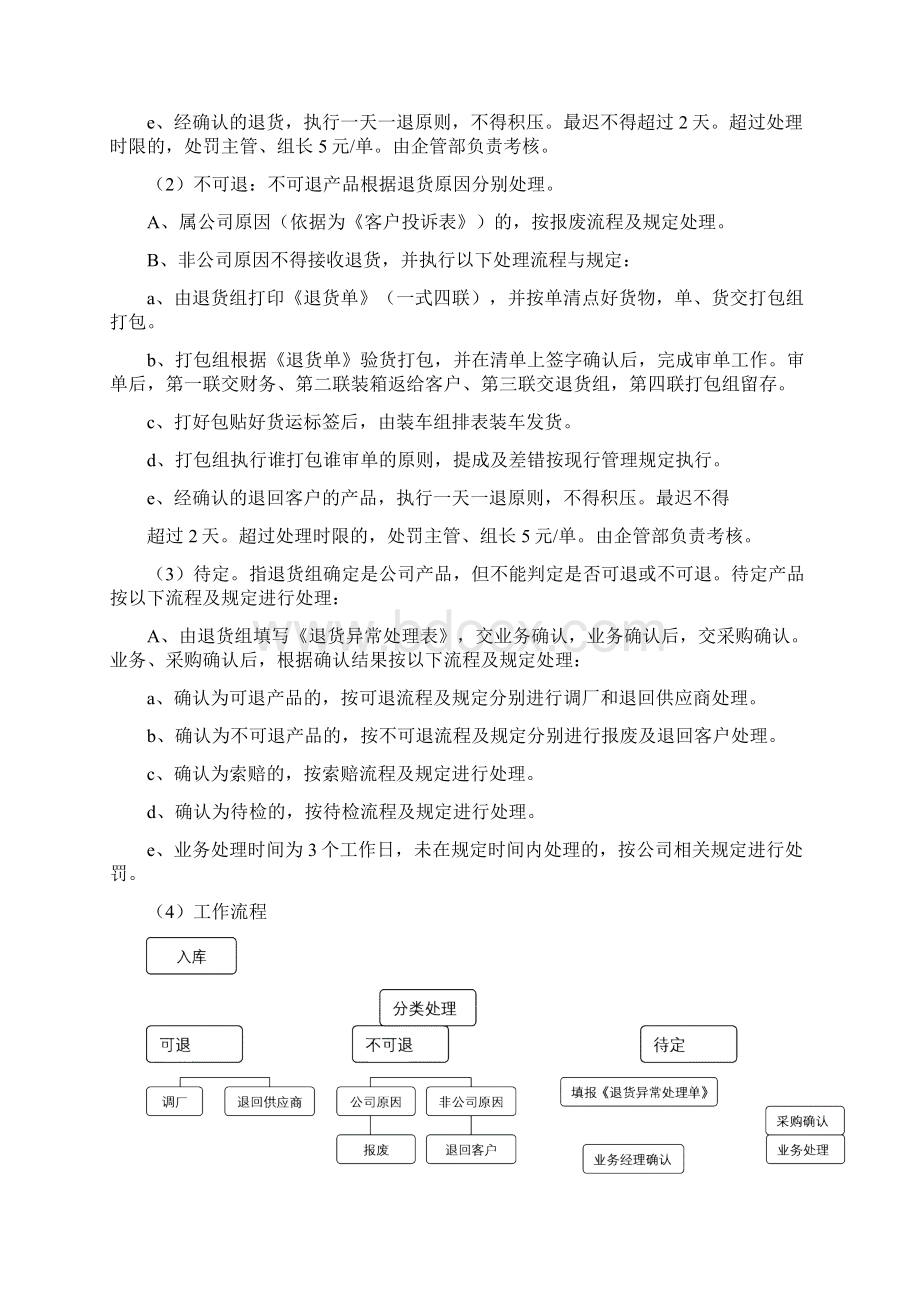 退货管理流程与规范.docx_第3页