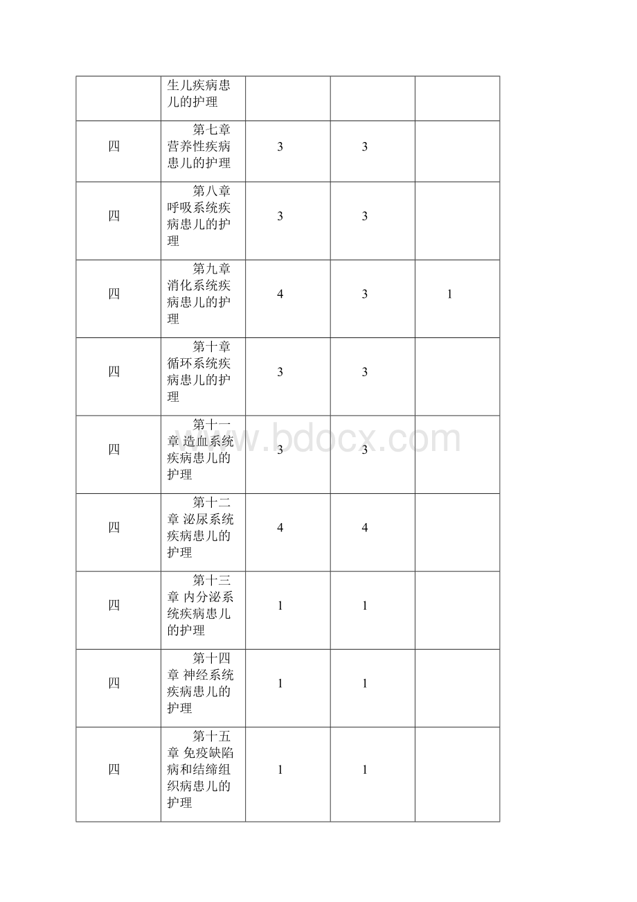 《儿科护理学》教学大纲.docx_第2页