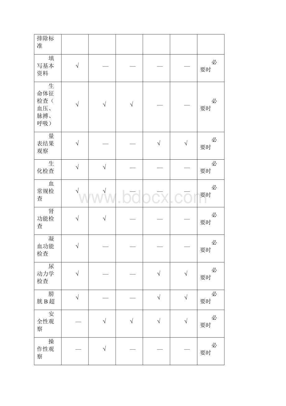 病例报告表CRF.docx_第3页