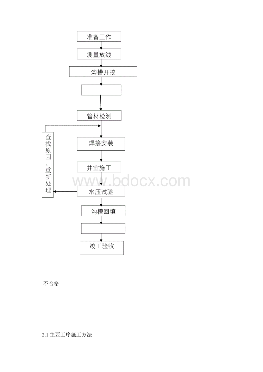 供热管网安装施工方案新版精品资料.docx_第3页