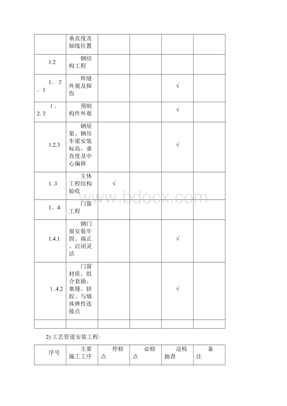 各专业质量控制点.docx_第2页