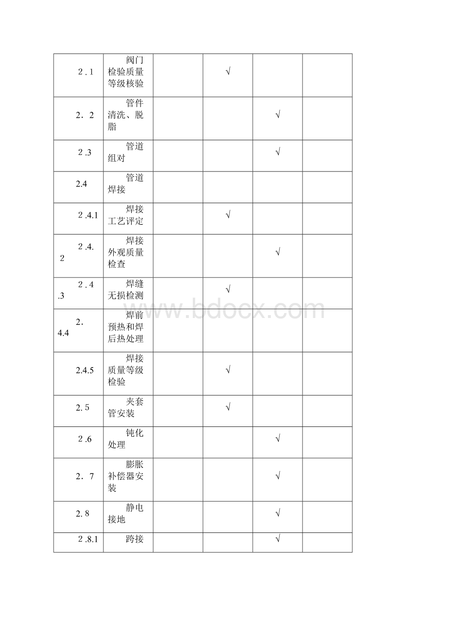 各专业质量控制点.docx_第3页