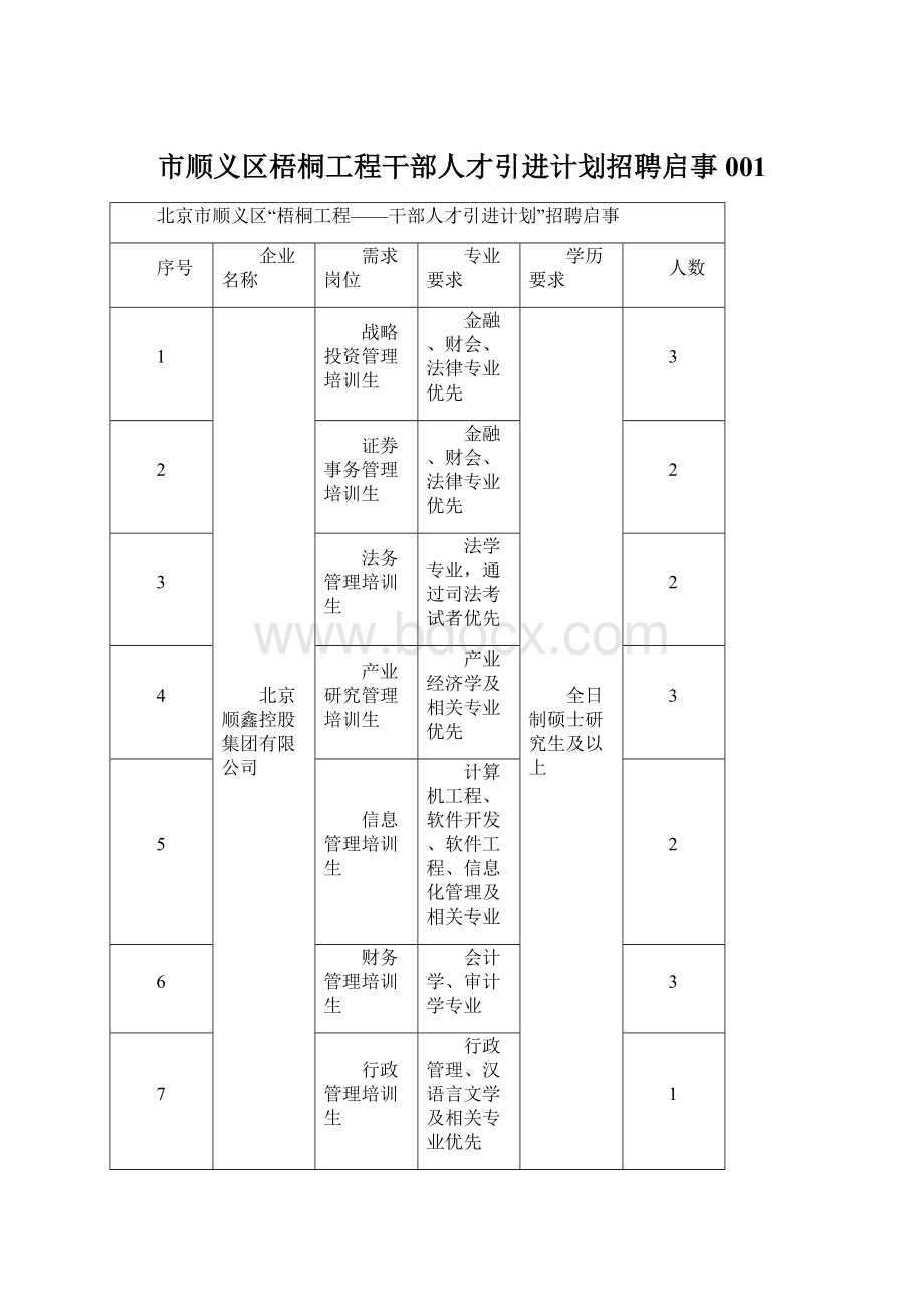 市顺义区梧桐工程干部人才引进计划招聘启事001.docx_第1页