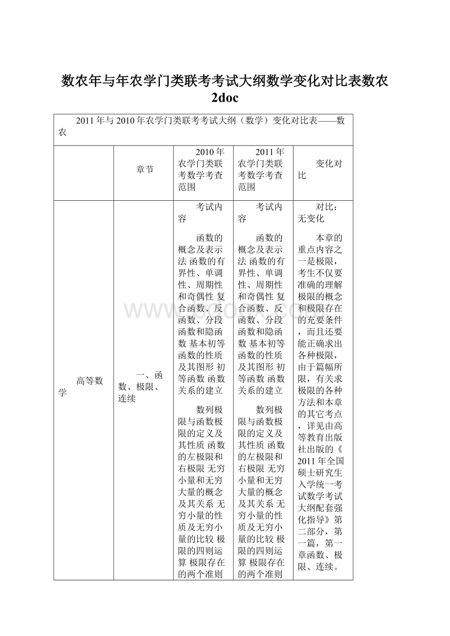 数农年与年农学门类联考考试大纲数学变化对比表数农 2doc.docx_第1页