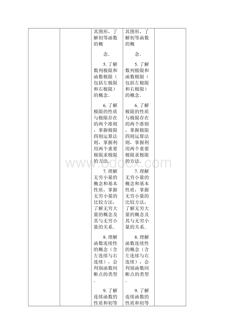 数农年与年农学门类联考考试大纲数学变化对比表数农 2doc.docx_第3页