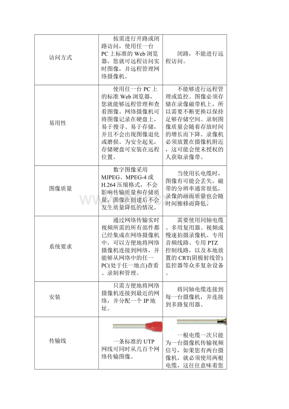 PELCO数字监控系统方案模板NSM5200集中存储.docx_第2页