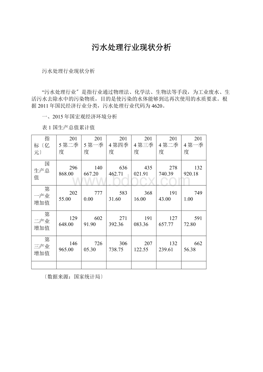 污水处理行业现状分析.docx_第1页