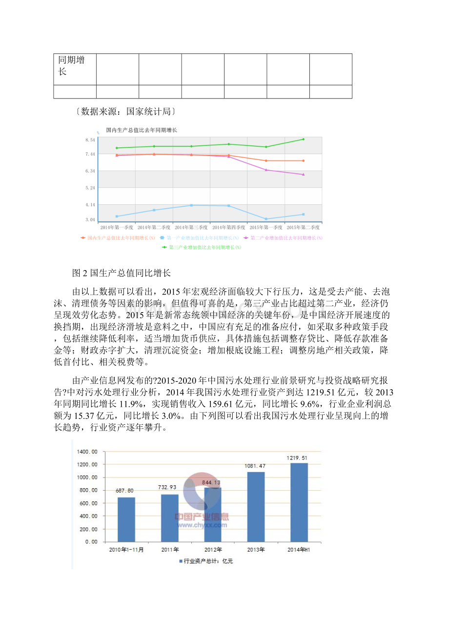 污水处理行业现状分析.docx_第3页