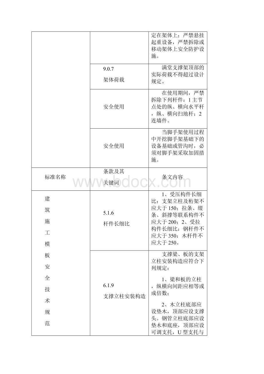 工程建设标准强制性条文施工安全版.docx_第3页