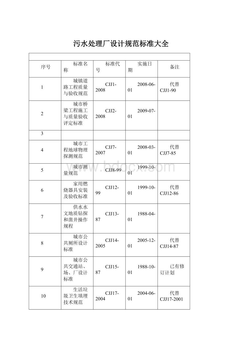 污水处理厂设计规范标准大全.docx