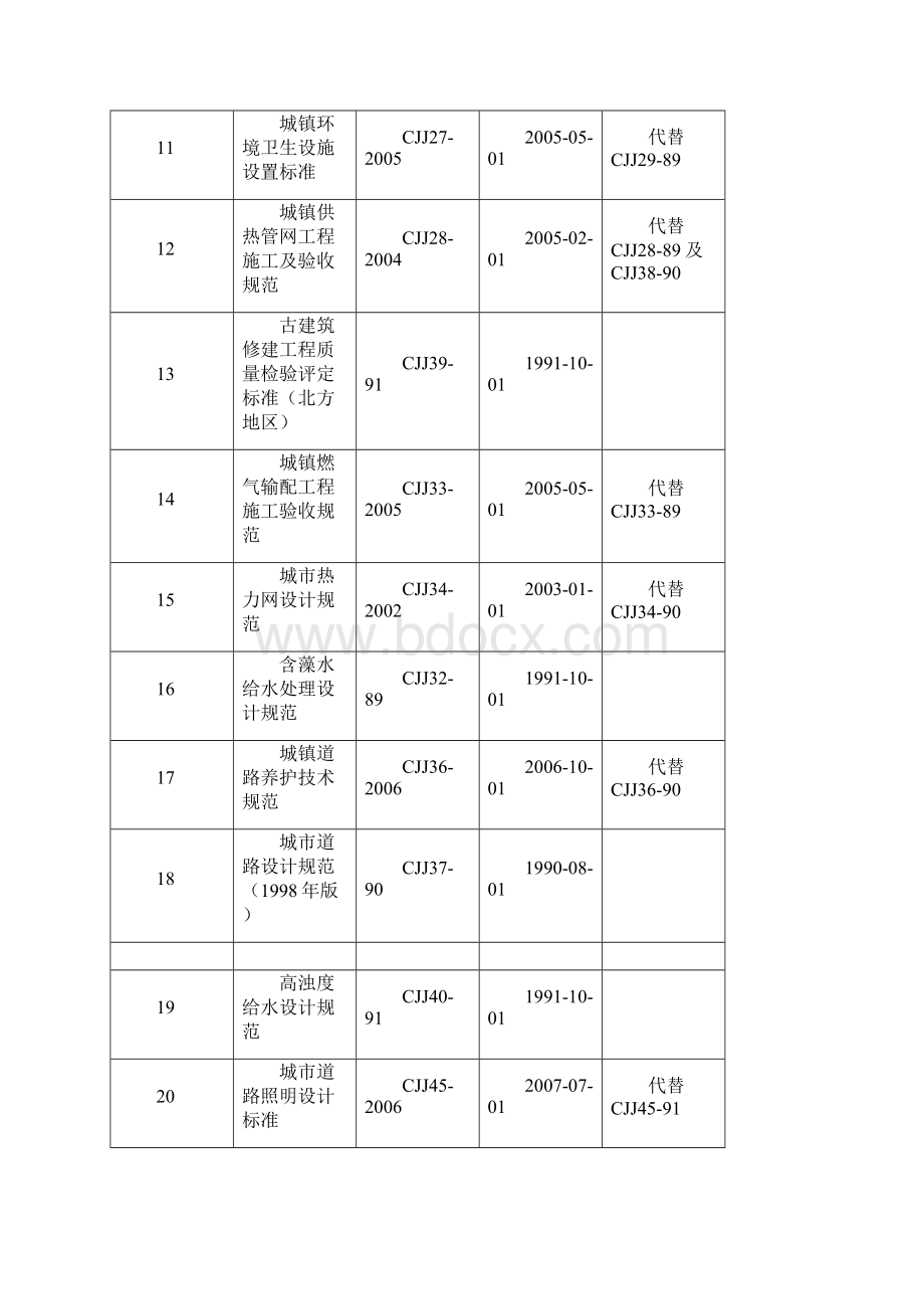 污水处理厂设计规范标准大全.docx_第2页